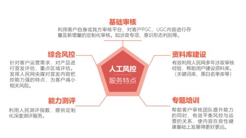 人民網 構建全方位互聯網內容安全防護體系，守護清朗網絡空間