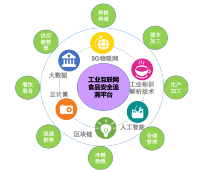 前世今生，互聯網安全服務的發展歷程與當代掌控